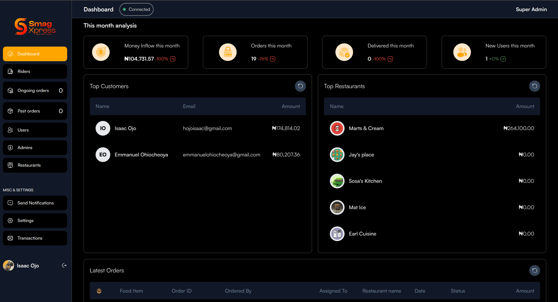 SmagXpress APIs & Dashboard